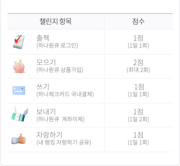 챌린지 항목 및 점수 알아보기